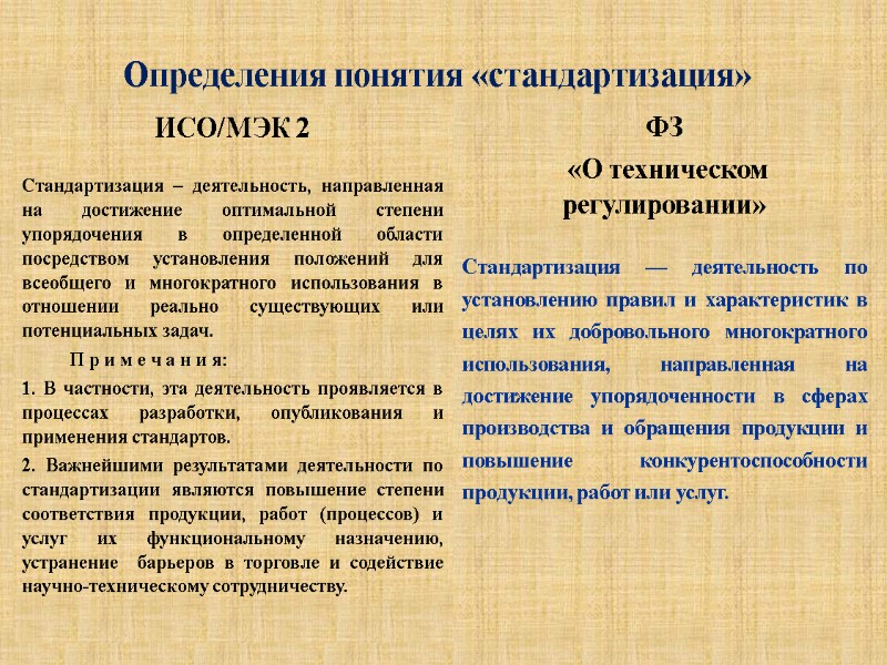 Определения понятия «стандартизация»